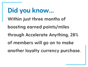 CIP-AA-Graphic-02-1Within just three months of boosting earned points/miles through Accelerate Anything, 28% of members will go on to make another loyalty currency purchase.
