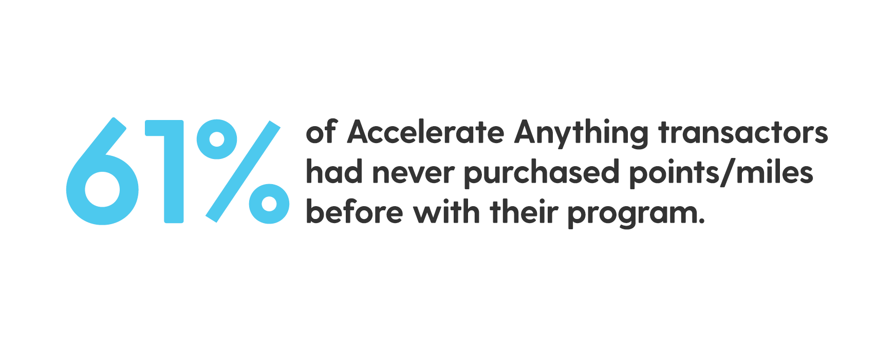 Statistic: 61% of Accelerate Anything transactors had never purchased points/miles before with their program.