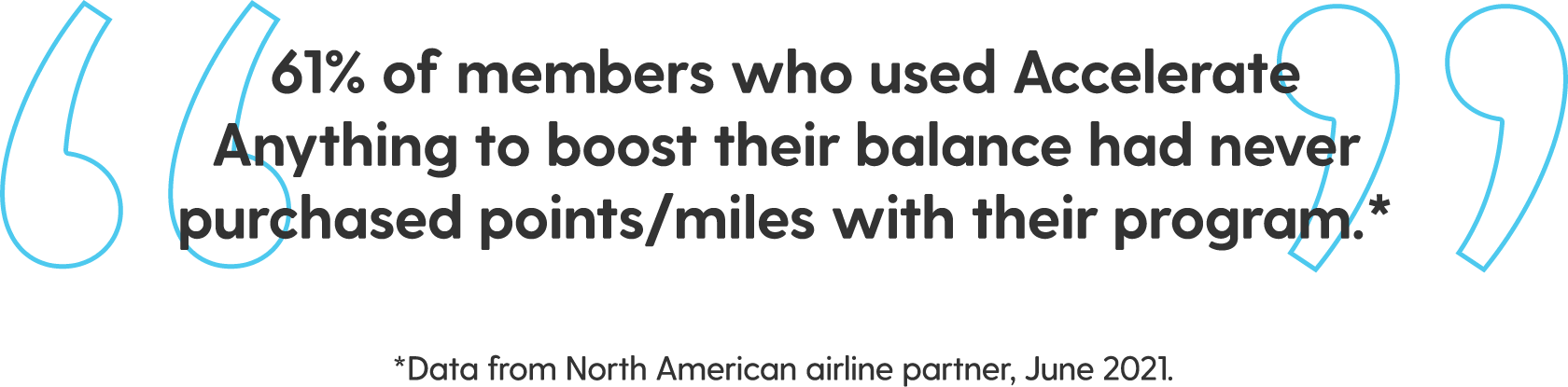 Data quote: 61% of members who used Accelerate Anything to boost their balance had never purchased points/miles with their program.*  *Data from North American airline partner, June 2021.